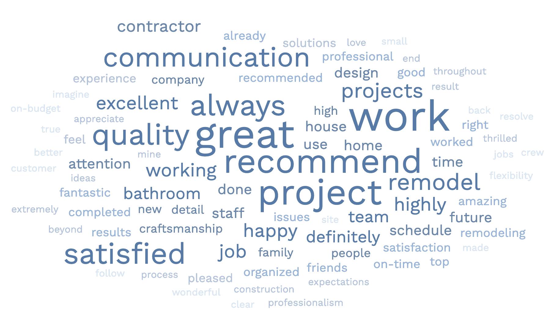 ReCraft Home Remodeling